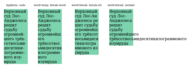 Word Wrap html. Word-Wrap: Break-Word;. Word wrap normal