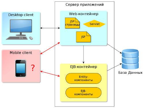 Какая схема приложения