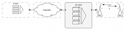 Network topology visualization